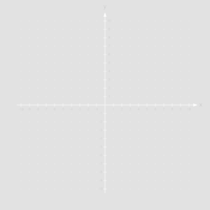 Koordinatsystem -10 til 10