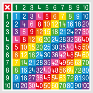 Gangetabel 1-10